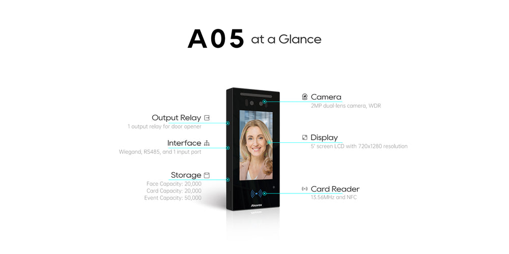 Akuvox A05C surface